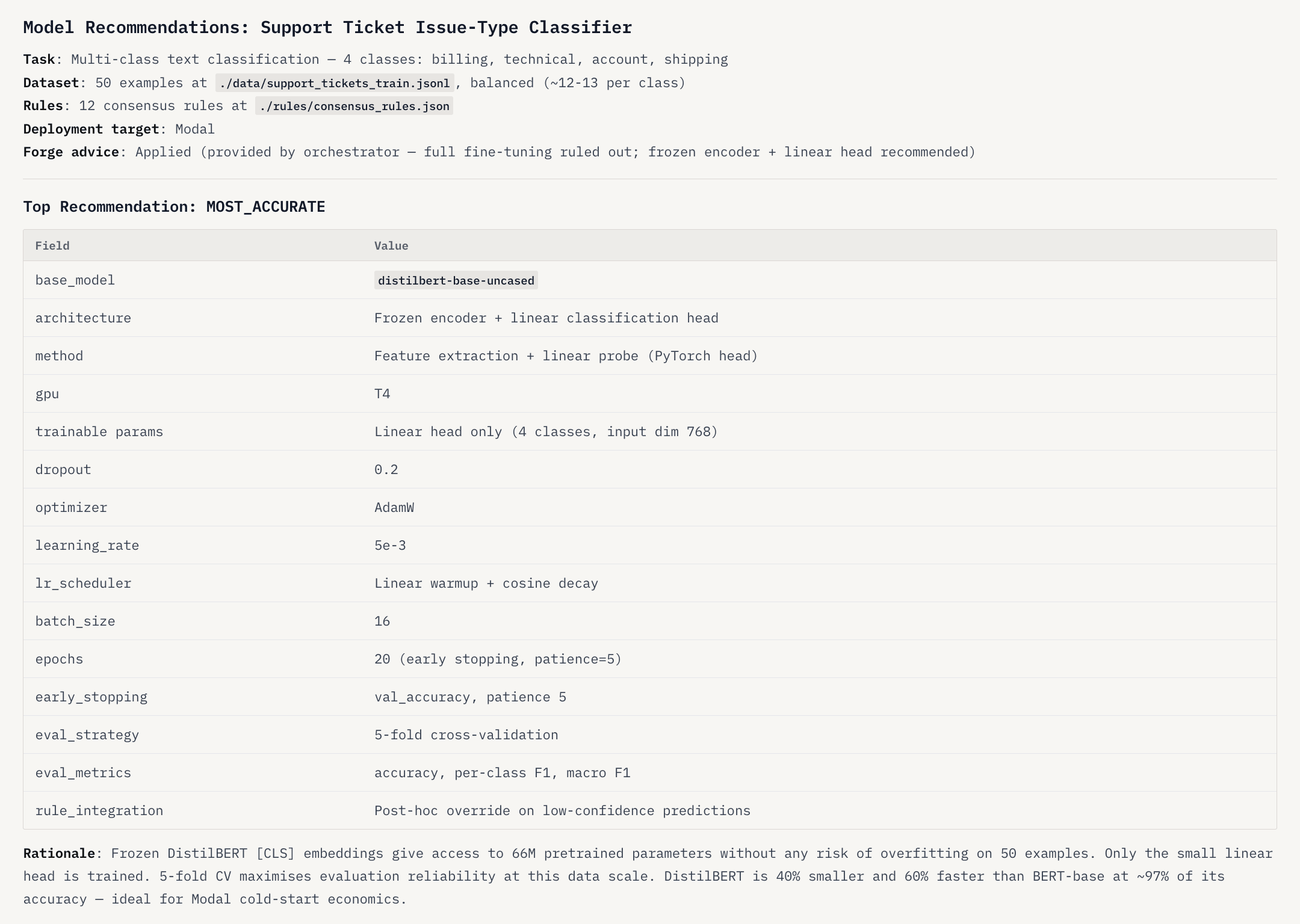 A Forge recommendation artifact — the chosen base model, architecture, and training configuration for a support-ticket classifier, with Forge's advice applied.